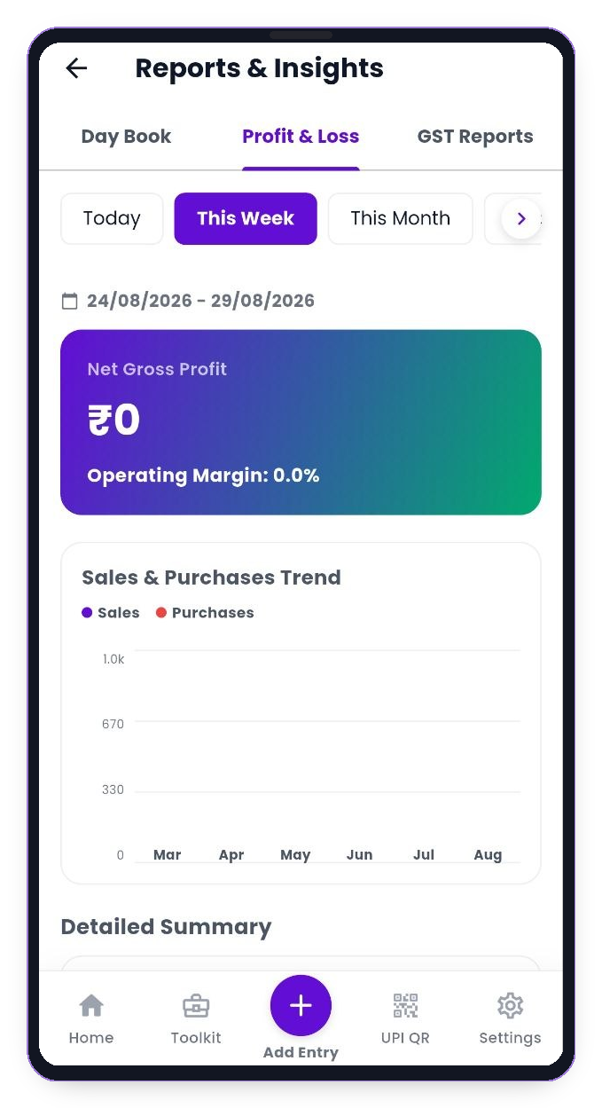 Zippl Profit and Loss Analytics